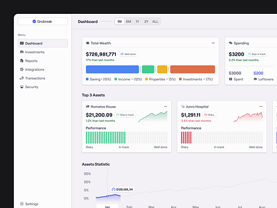 Grobreak - Wealth Management Dashboard clean dashboard minimal pixelatestudio product design saas ui uiux wealth management web app web design website design